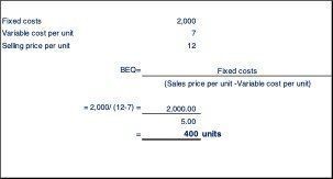 Mathew Break Even Units