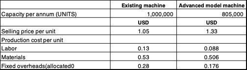Shanon'S Transactions