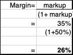 Gross Margin
