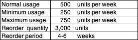 Batex Product Usage