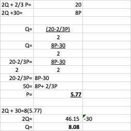 The Equilibrium Price And Quantity Of The Textbooks.