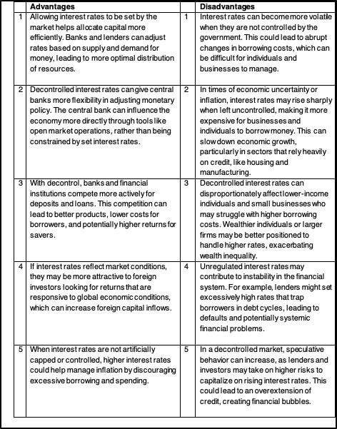Advantages And Disadvantages Of The Decontrol Of Interest Rates.